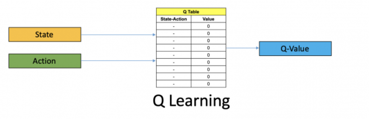 q-learning