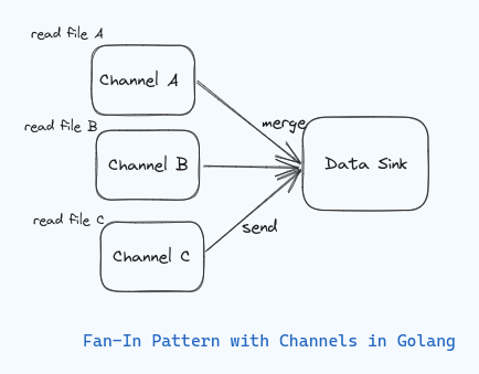 fan in pattern