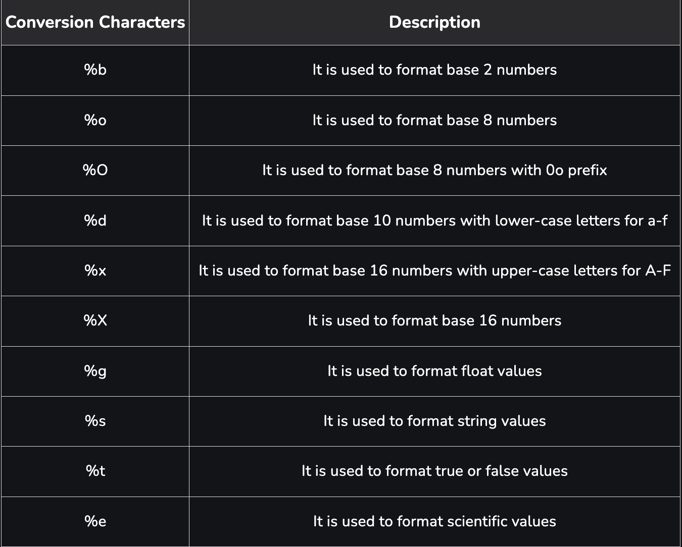 format specifier