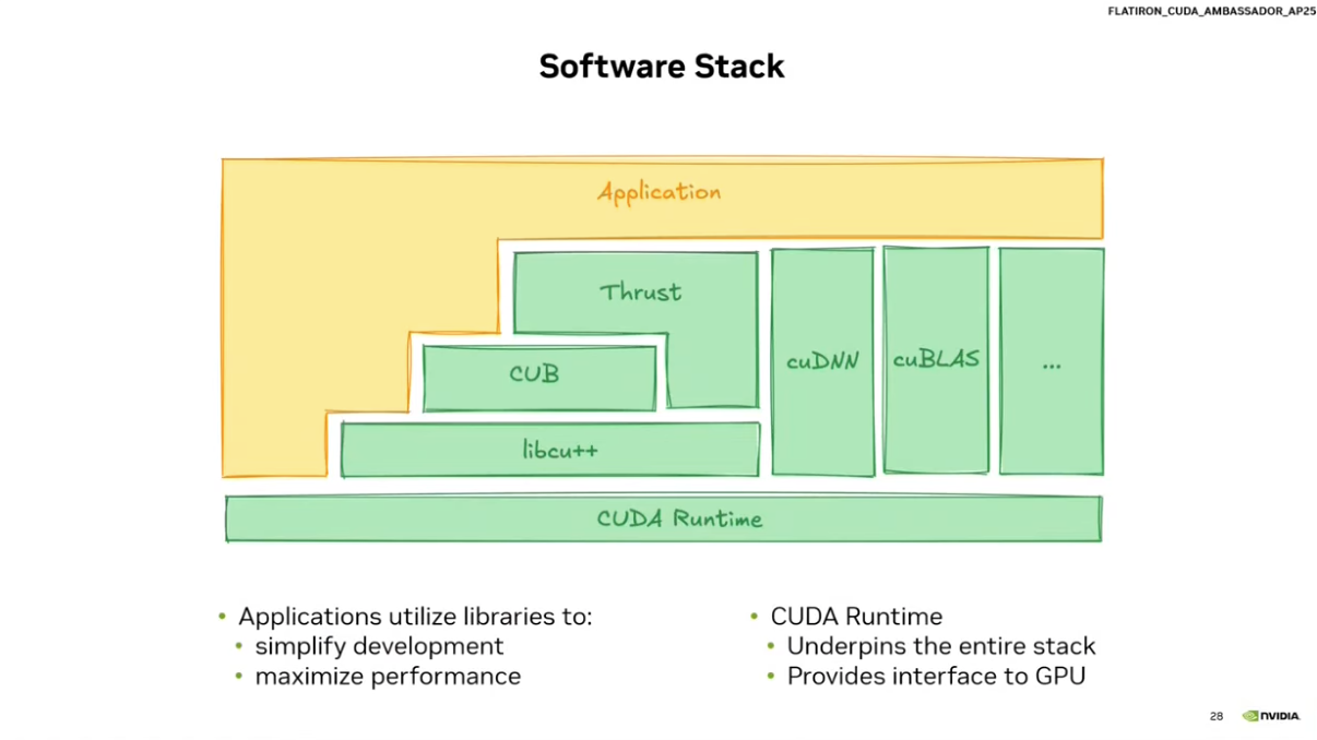 nvidia software stack