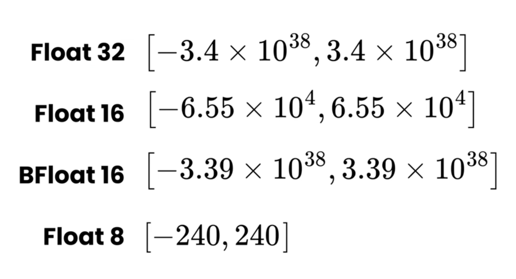 range of different float types
